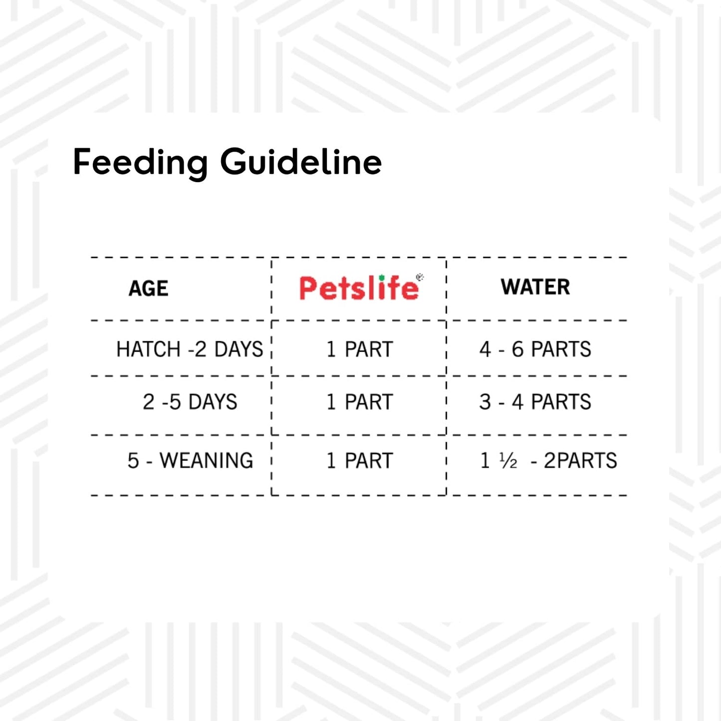 Hand Feeding Formula for Baby Birds jyoti aquarium pets