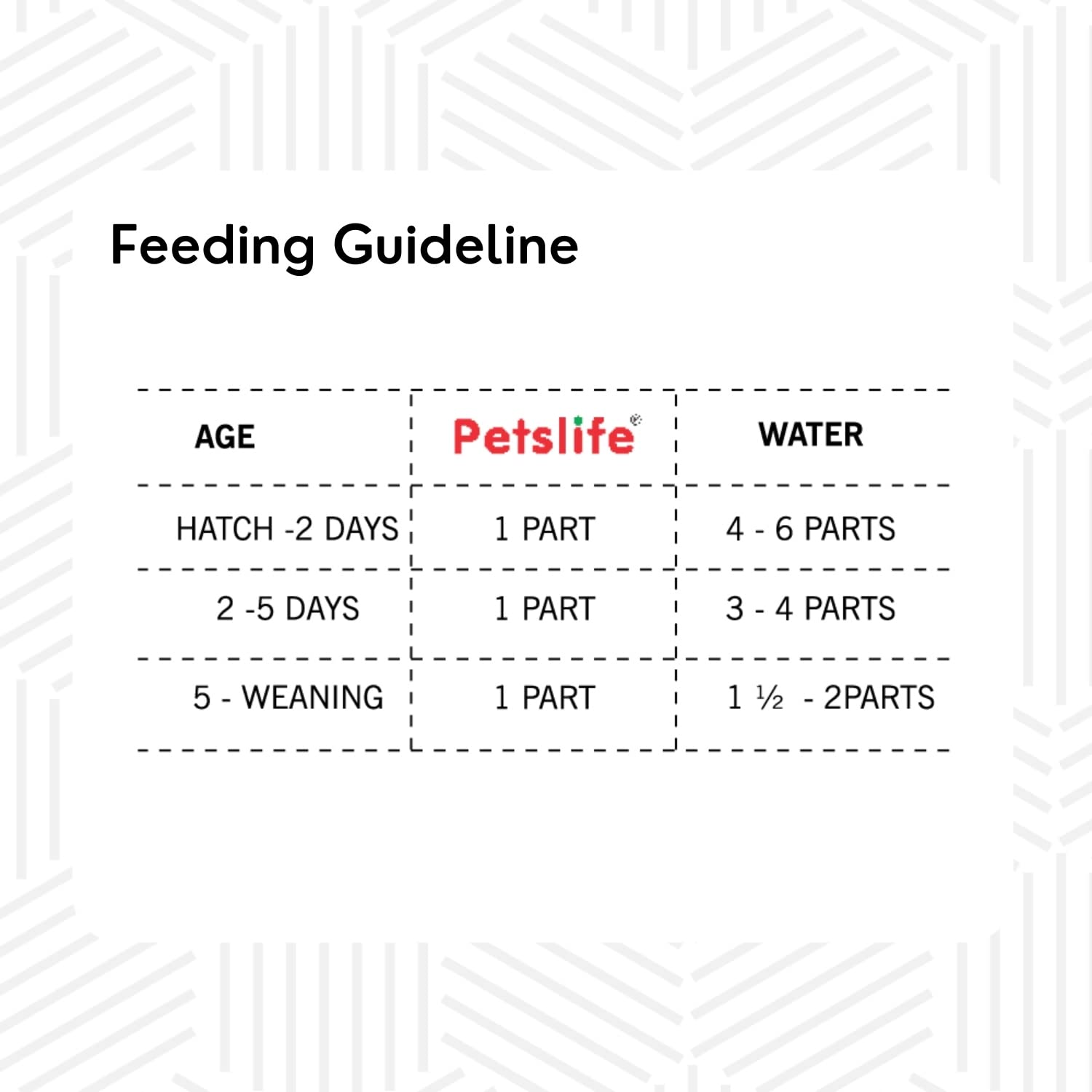 Hand Feeding Formula for Baby Birds jyoti aquarium pets